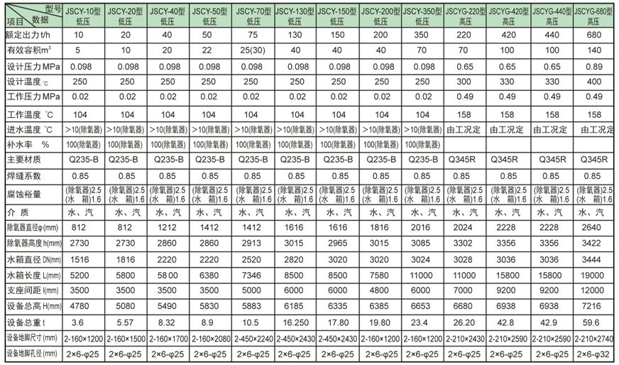 内置式多级桑植除氧器证书